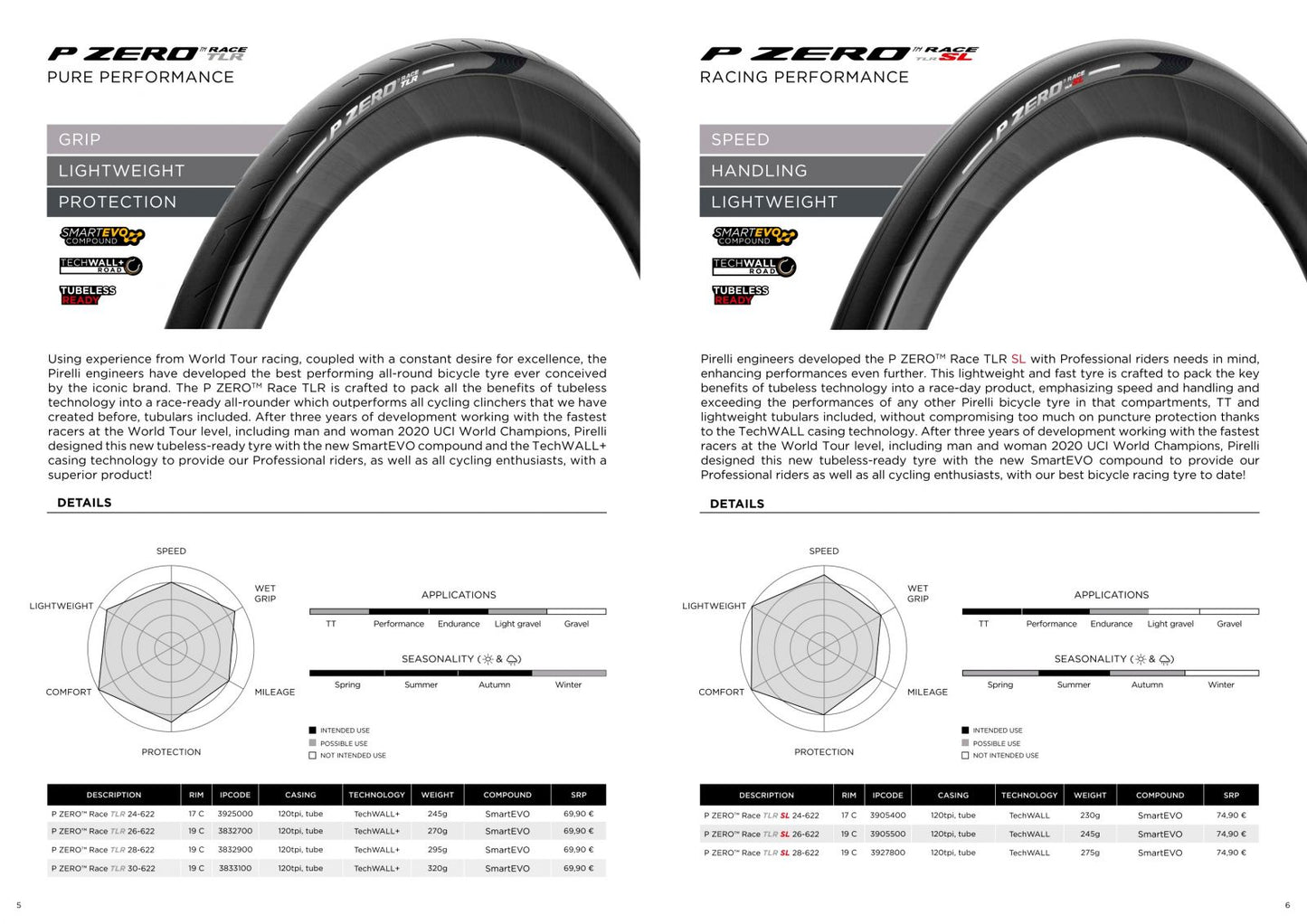 Pneu Pirelli P ZERO Race SL Tubeless Ready