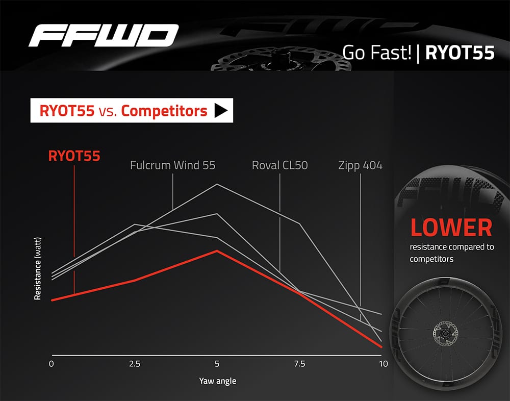 PAIRE DE ROUES FAST FORWARD RYOT 55 DT240 EXP DISC | 12X100 - 12X142MM | CENTERLOCK