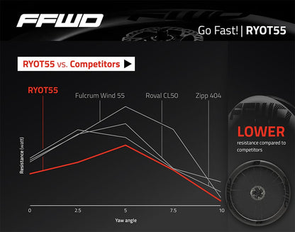 PAIRE DE ROUES FAST FORWARD RYOT 55 DT240 EXP DISC | 12X100 - 12X142MM | CENTERLOCK