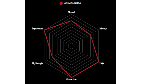 Vittoria Pneu Route Corsa Control G2 Fold